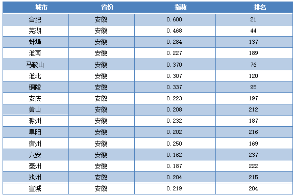 惊弓之鸟 第3页