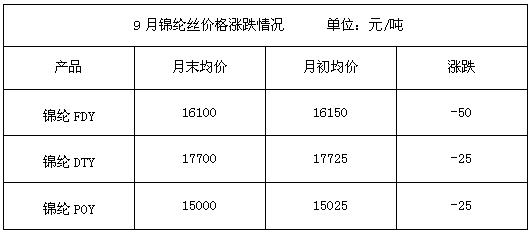 连绵不断 第3页