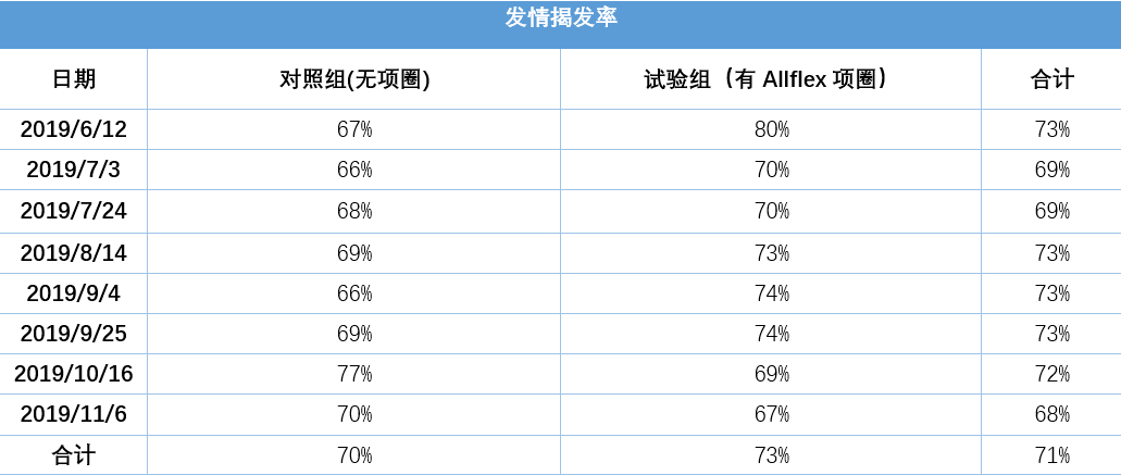 花红柳绿 第3页