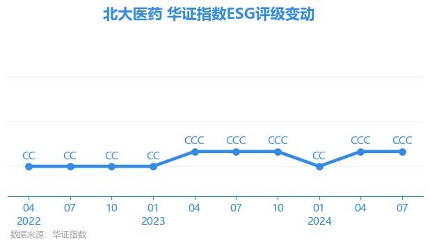 北大医药最新动态，引领医药行业的新篇章