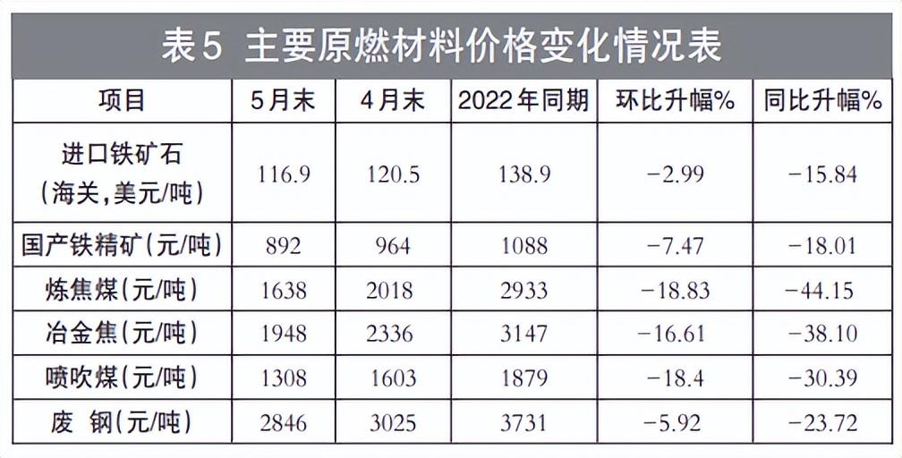 铁精矿最新价格，市场走势分析及其影响因素