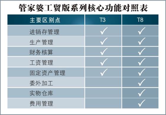 7777788888精准管家婆大联盟特色,全面预算内容的解答题JBI115.003合丹