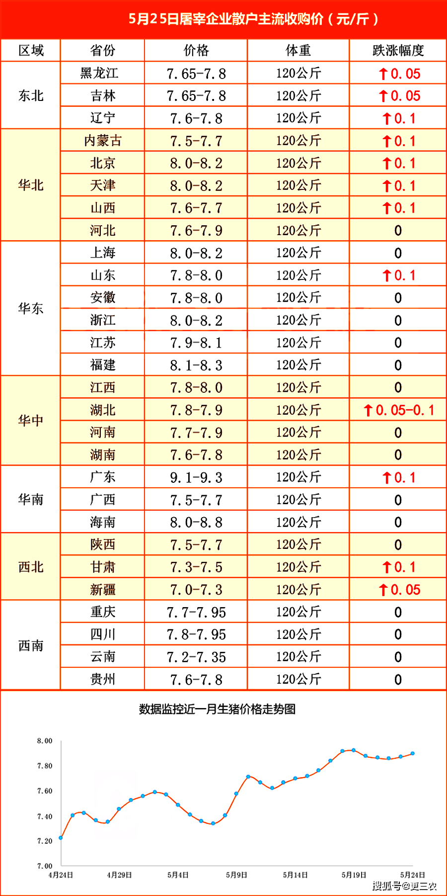 朱致远 第3页