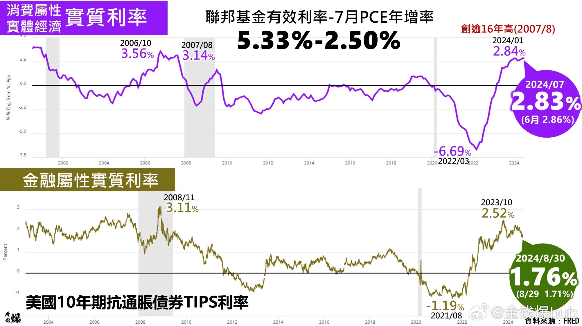 雪白 第3页