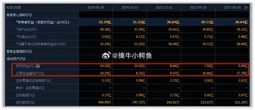 谭英杰 第3页