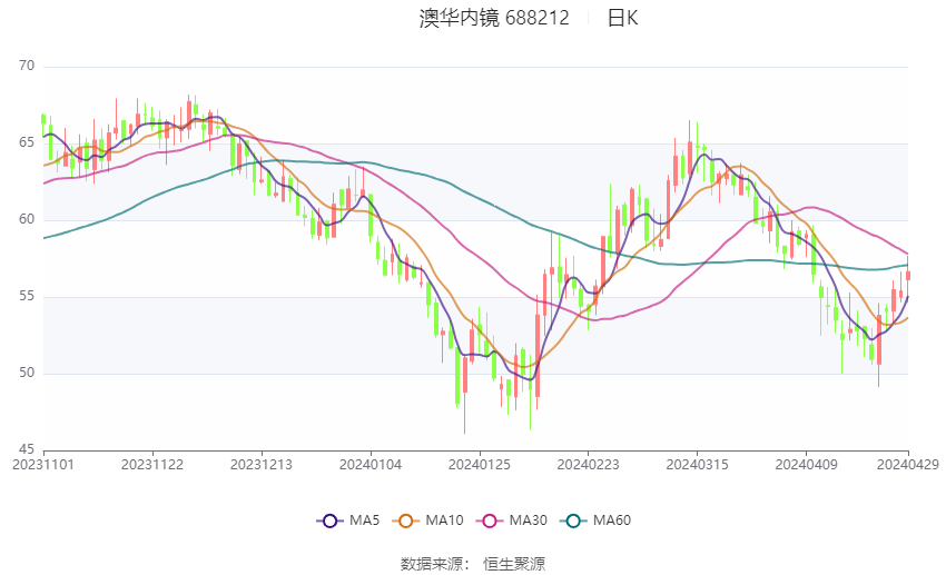 2024澳门天天好彩汇总盘点：资金与人力概览_GIB275.58