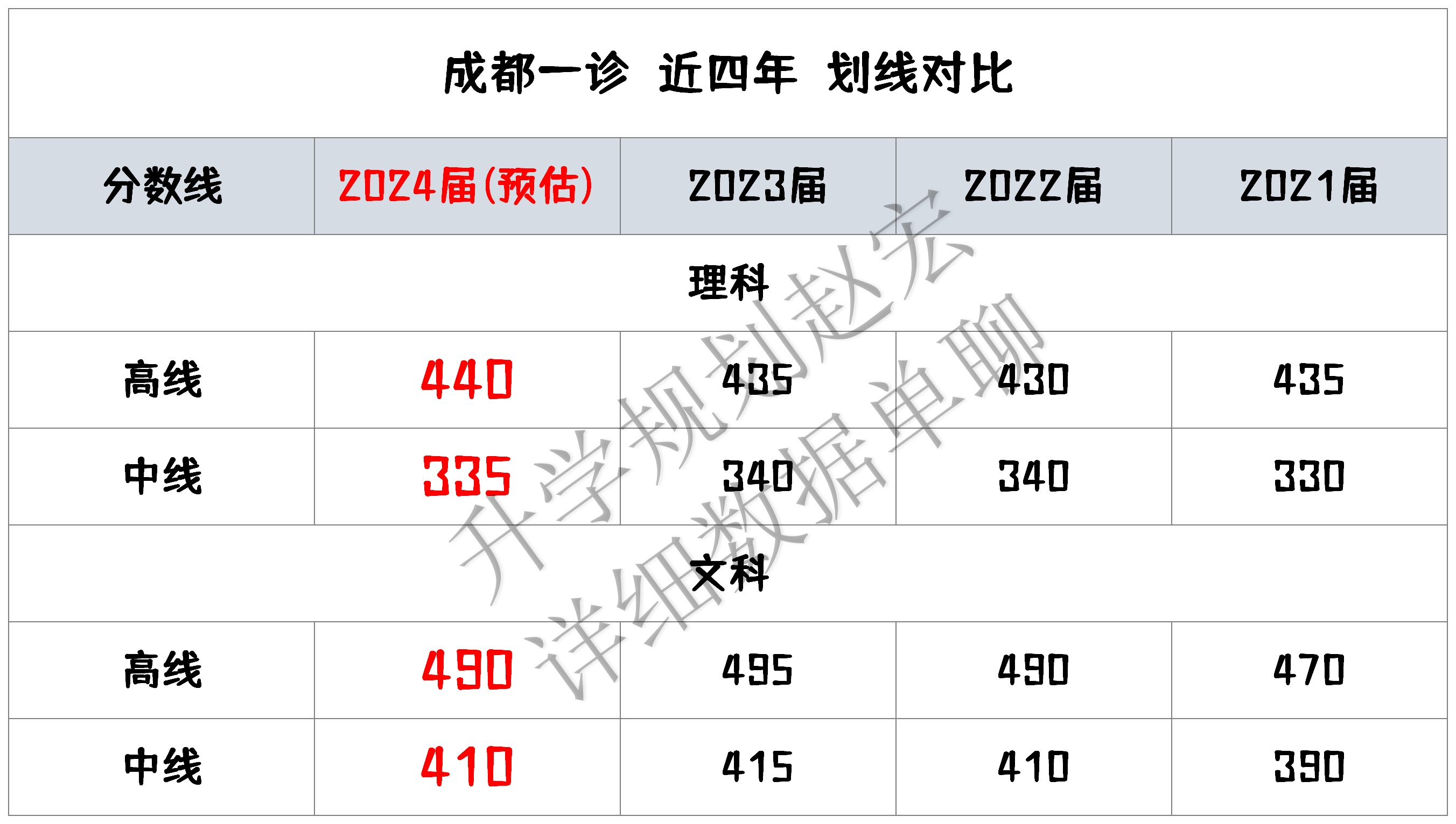 亡羊补牢 第3页