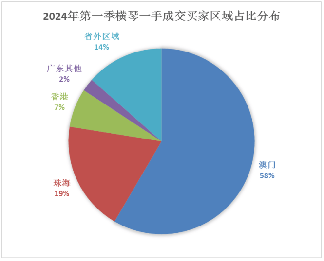 2024澳门天天六开彩记录,项目的市场需求分析_45.19.42七夕节