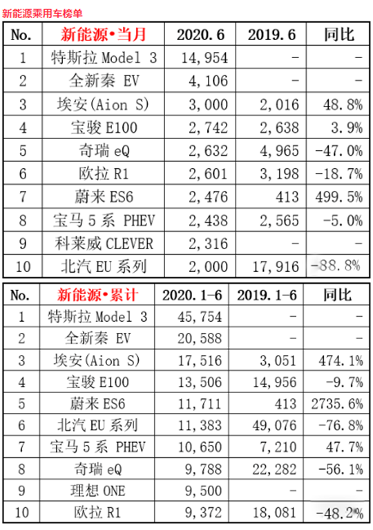 新澳天天开奖免费资料,特斯拉更新安全报告解析_71.85.45向佐