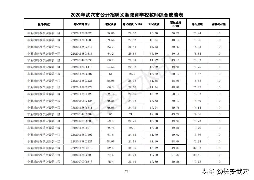 武穴最新招聘动态