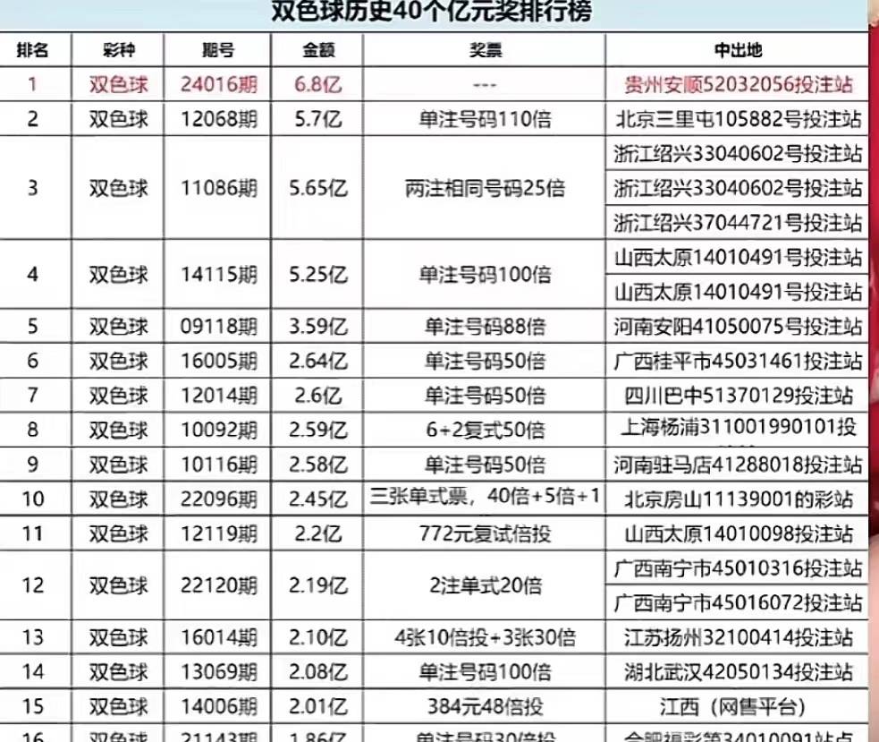 水平如镜 第3页