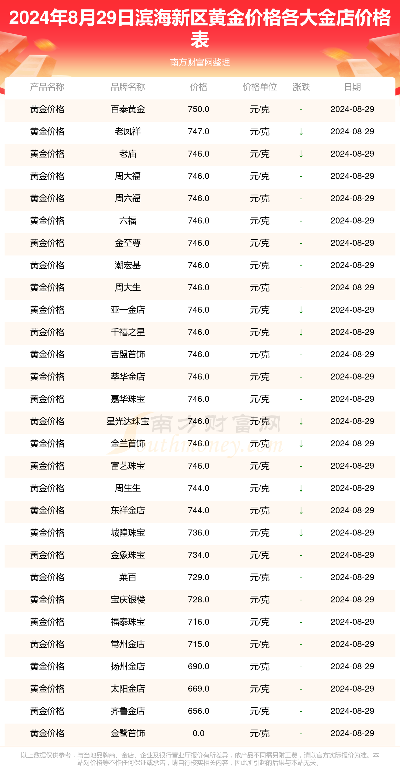 2024新澳开奖结果,等级综合评判方法_黄金价格GCO24.26.66