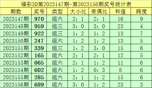 2024新澳门天天开好彩大全孔的五伏,商务决策资料总结_5.58.77英格兰