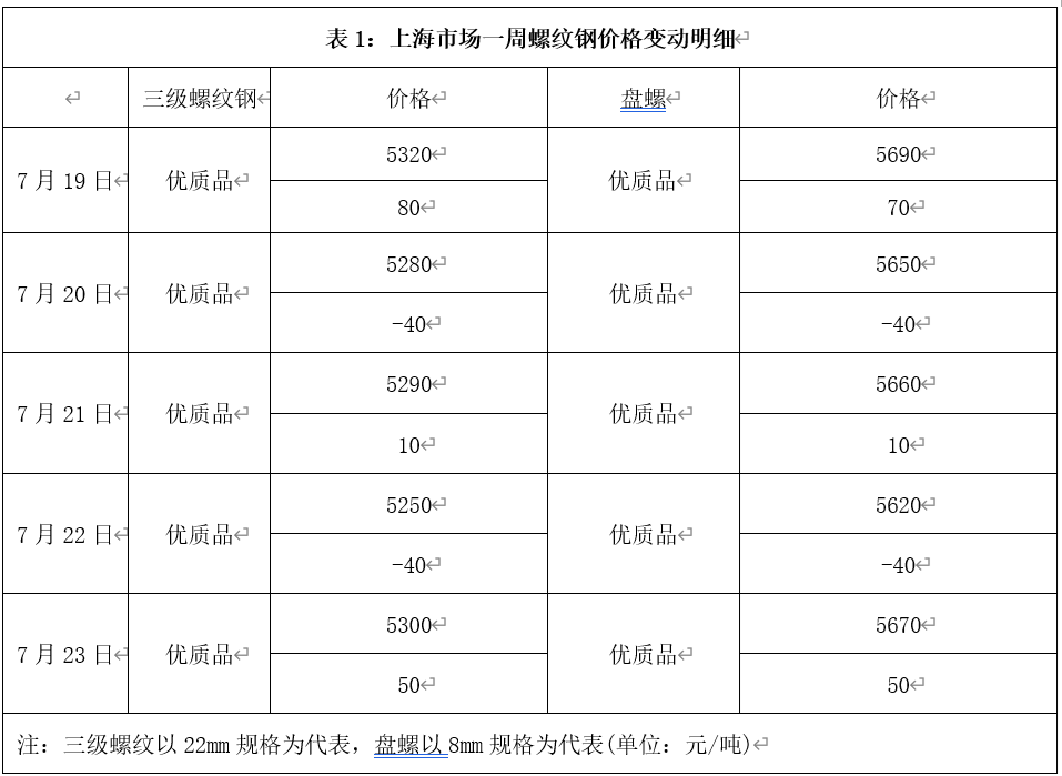 钢板价格每日最新行情报告