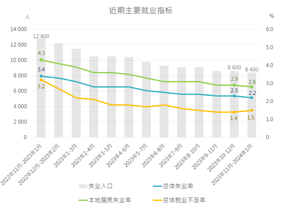 2024年澳门精准免费资料汇总，数据详述版UKG474.69