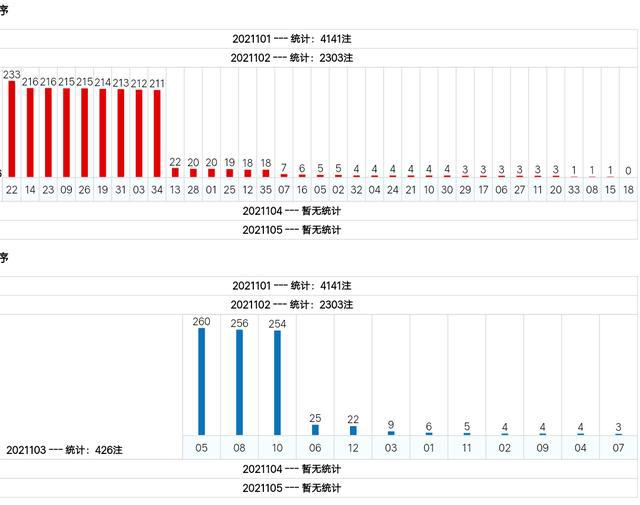 倪子豪 第2页