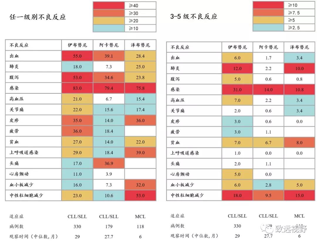 吴晓晨 第2页