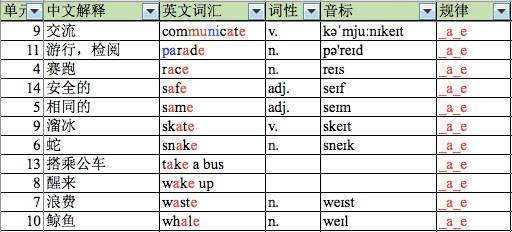 KUL674.53版管家婆一肖中特精准解析：动态词汇深度剖析