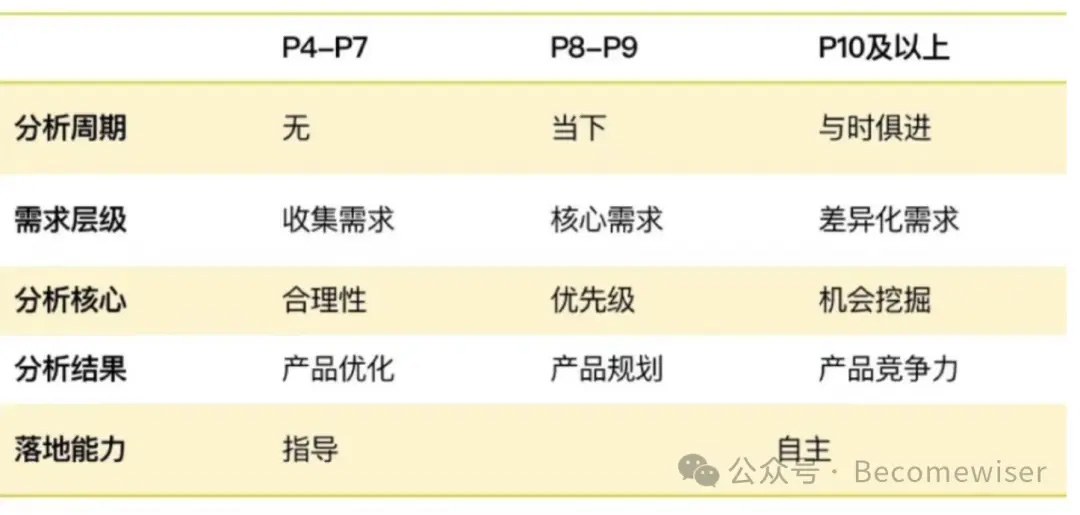 黄粱美梦 第2页