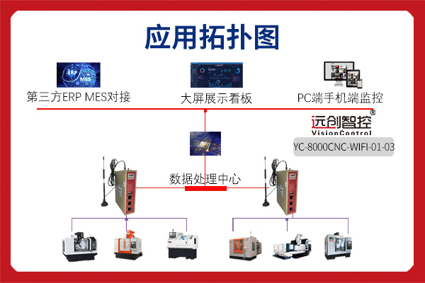 西安数控车床招工步骤指南，快速了解报名与应聘流程！