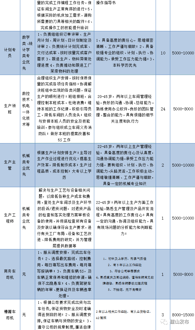 壁山鞋厂最新招聘启事，共创辉煌未来！👟💼加入我们！