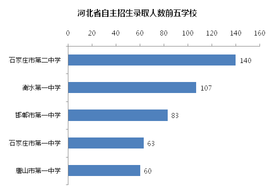 千姿百态 第2页