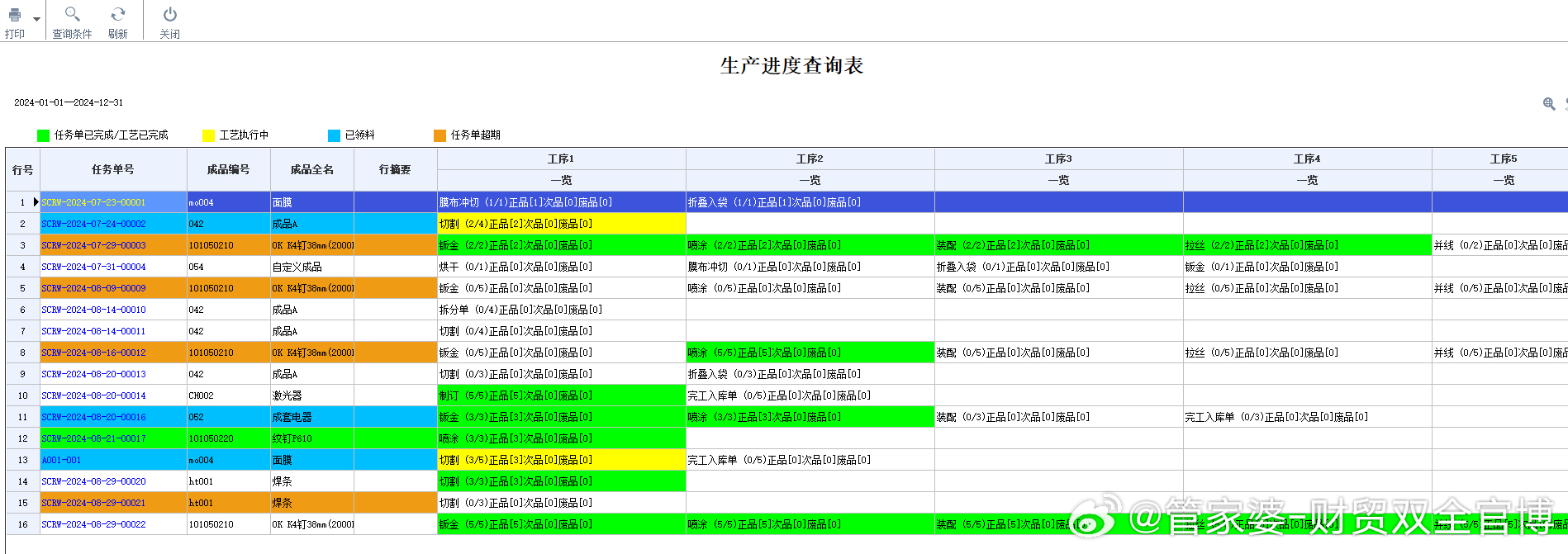 一肖一码管家婆精准预测，高效执行策略_ECH68.733珍藏版