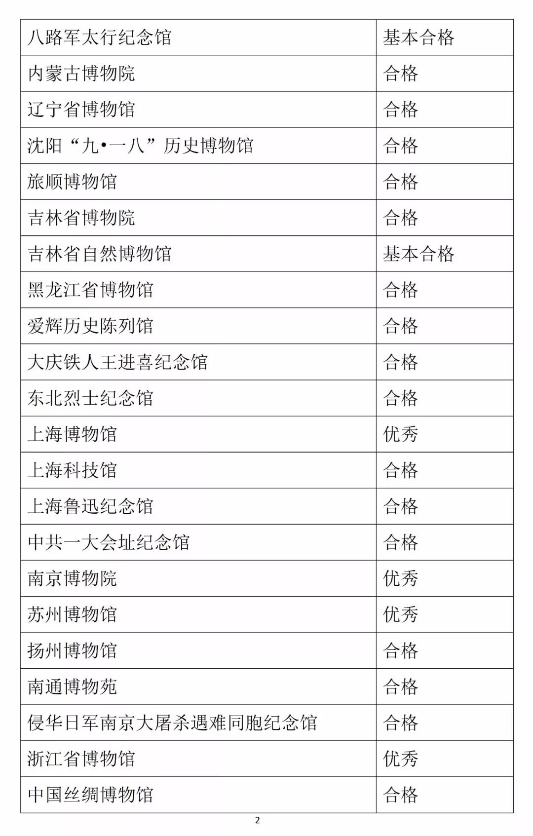 新奥每日精准资料库，执行评估机制_EDW68.723强化版