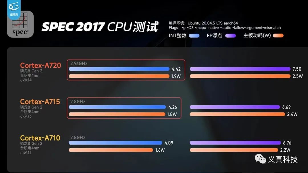 澳新详实数据，揭秘SCJ68.967赛博版配置攻略