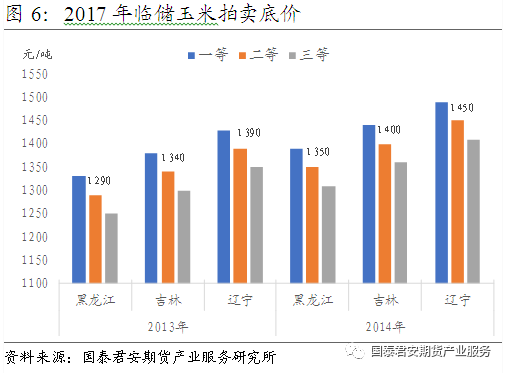 玉米淀粉价格最新报价，市场走势、影响因素及未来展望