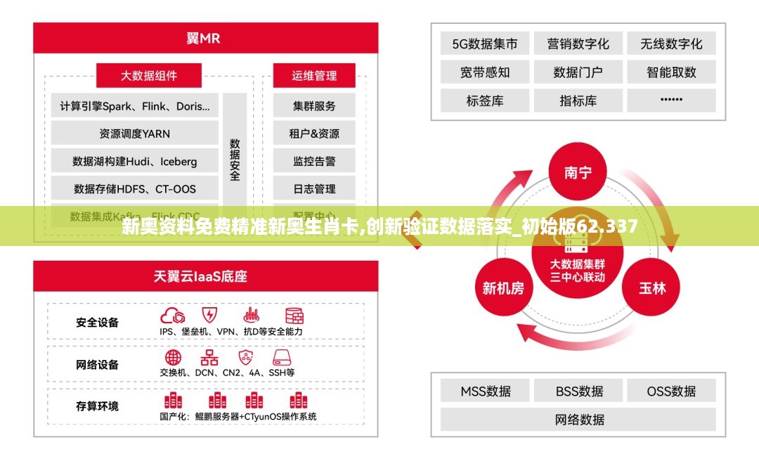 新奥精准数据免费提供，灵活调整计划研究_OIZ2.77.95启动版