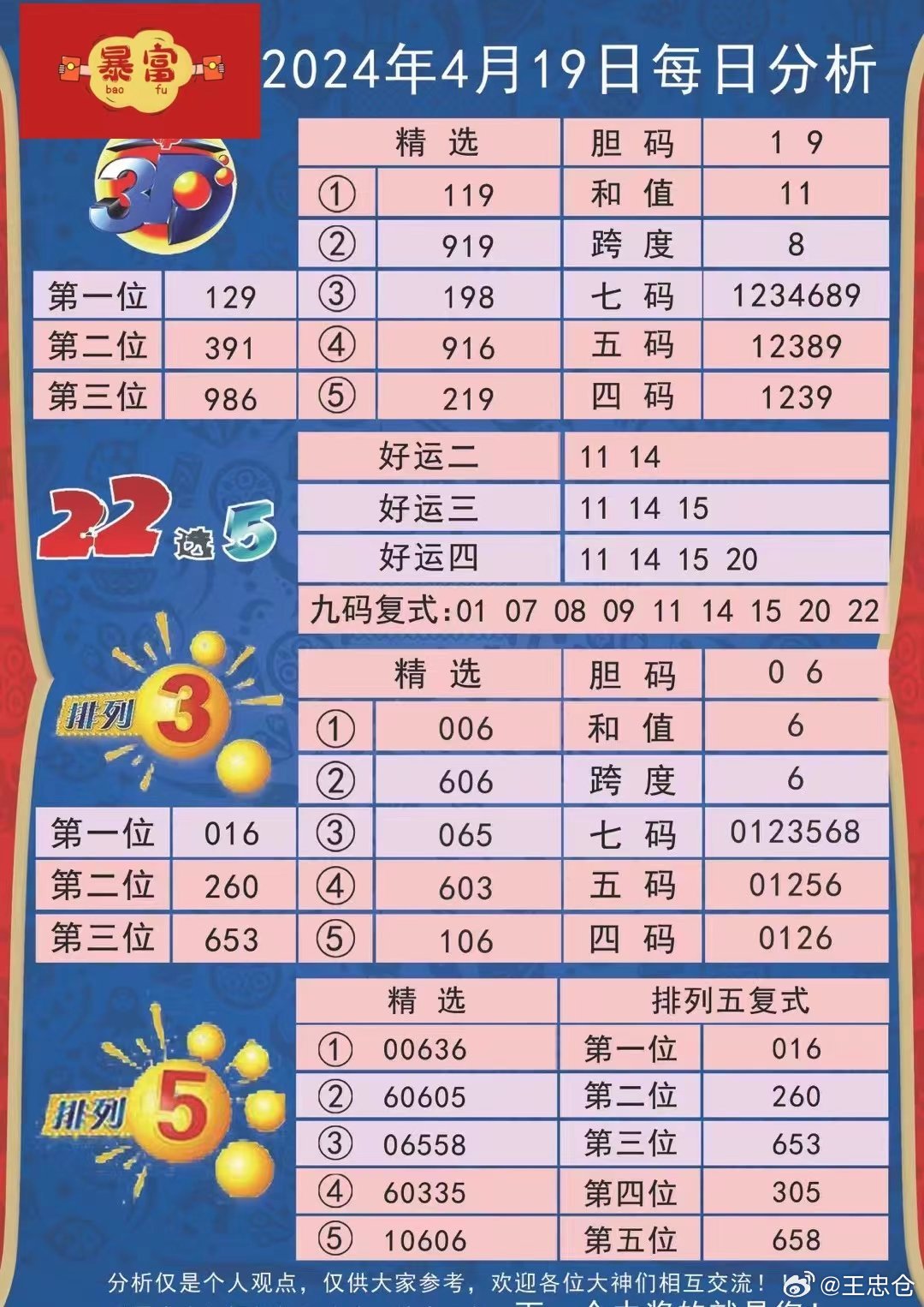 新澳天天开奖最新54期与129期解答执行汇总_WZP7.76.34原型版