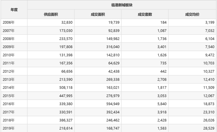 2024年新澳门历史开奖记录查询与解读_DKP4.31.24限量版