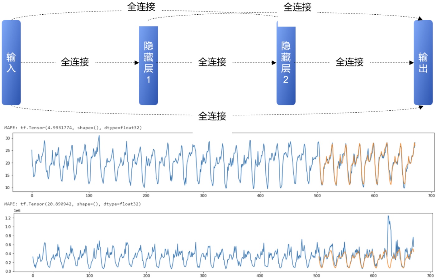 深入数据应用与精准预测：SCN6.45.24激励版