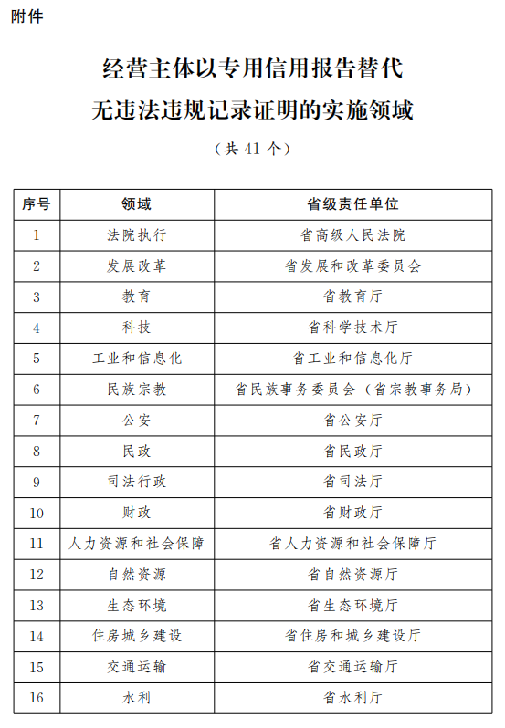 澳门013期开奖结果及记录表_SBR3.35.24梦幻设计方案