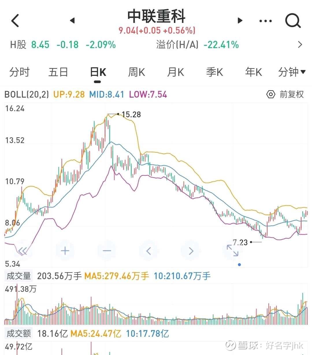 中联重科最新价，市场走势下的深度探讨