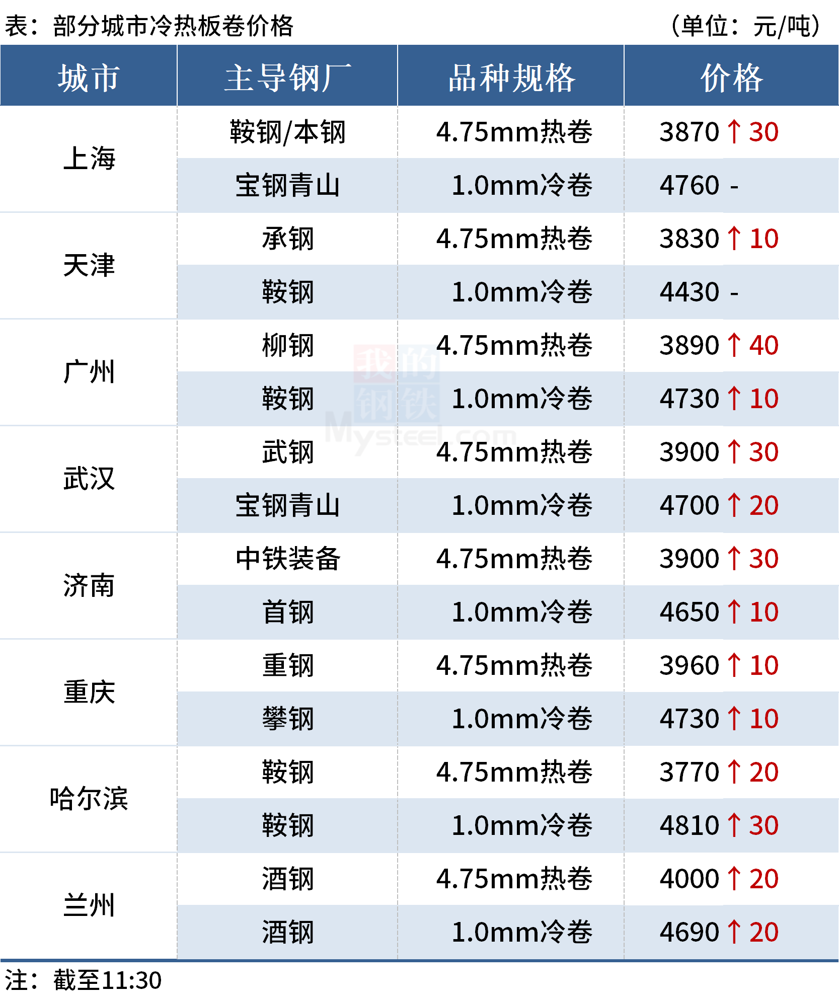 澳门三肖三淮100淮：中国语言文学_ZNA5.50.96高配置版