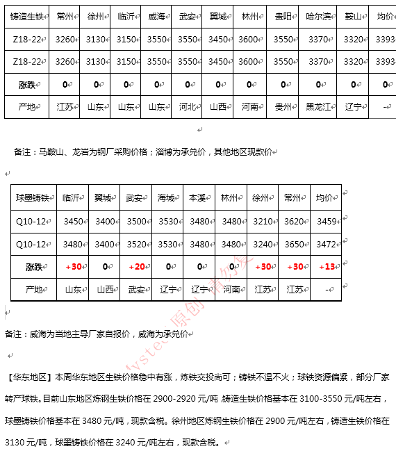 龙行虎步 第2页