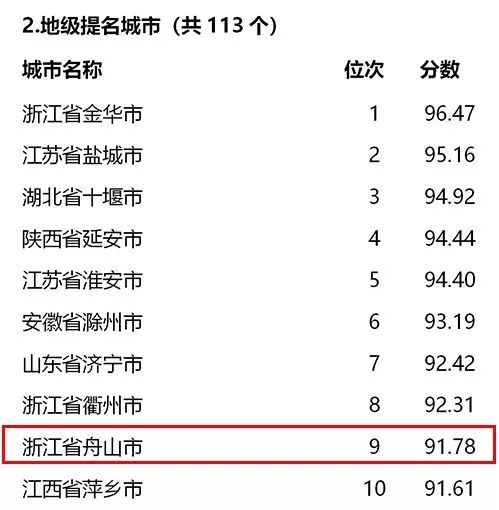 笨鸟先飞 第2页