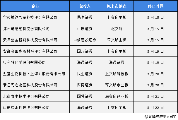 叶秉信 第2页