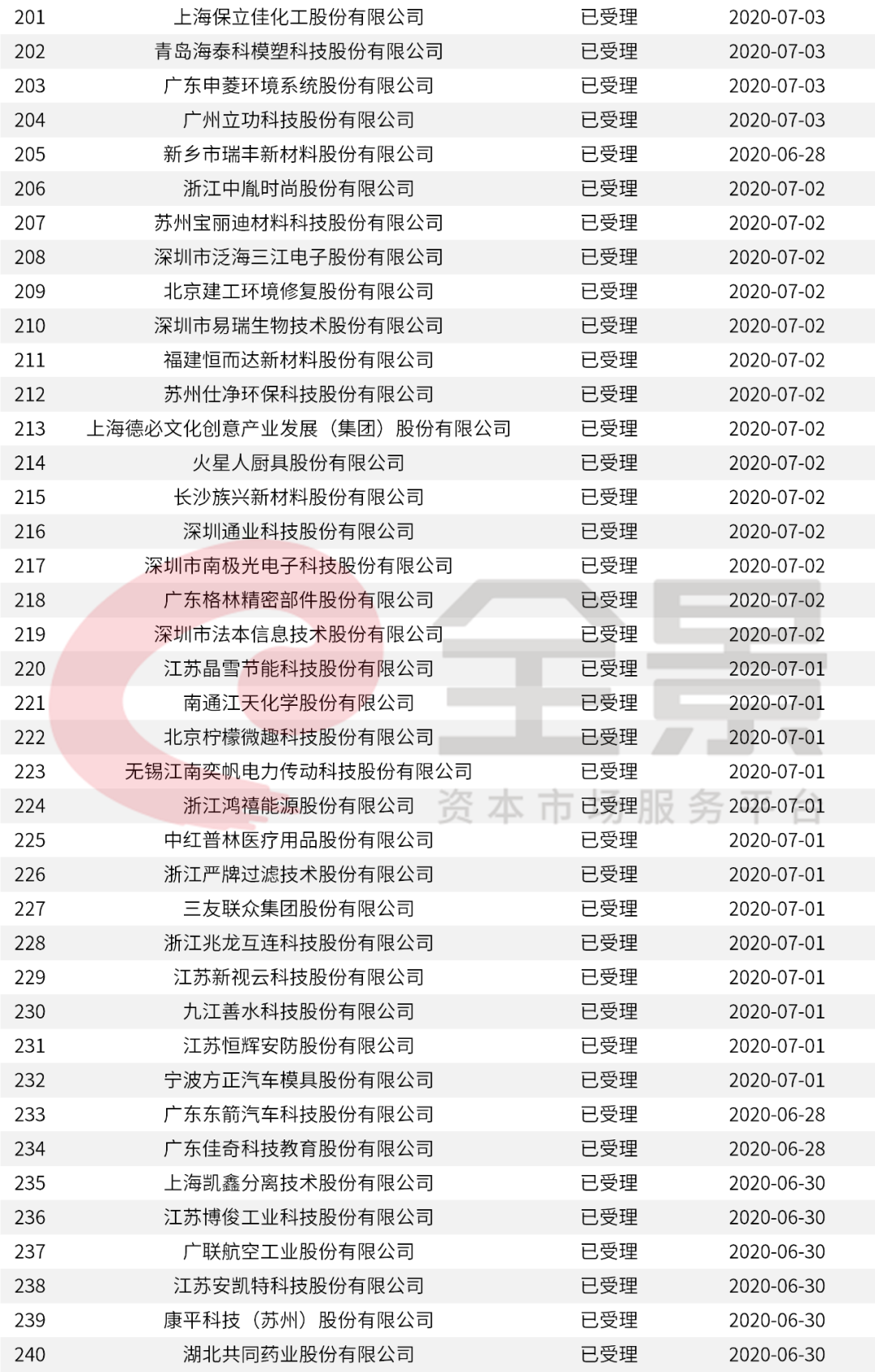 新澳门一码一码100准,快速问题处理_QKS83.874定制版