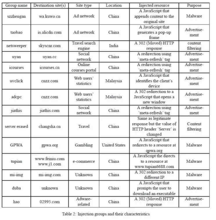 千变万化 第2页