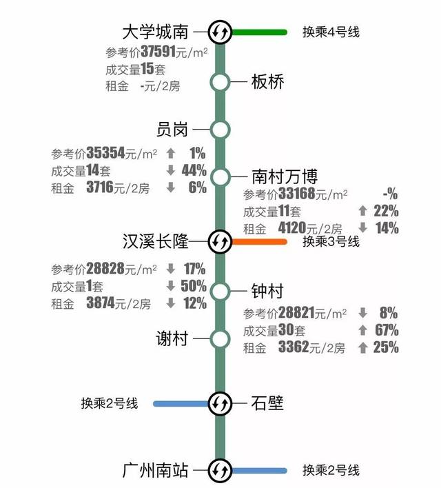 广州地铁26号线,实地数据评估分析_NOL83.897电商版