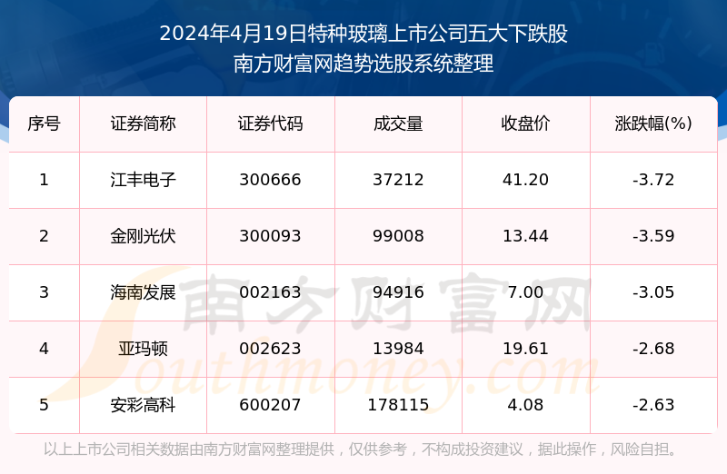 鱼目混珠 第2页