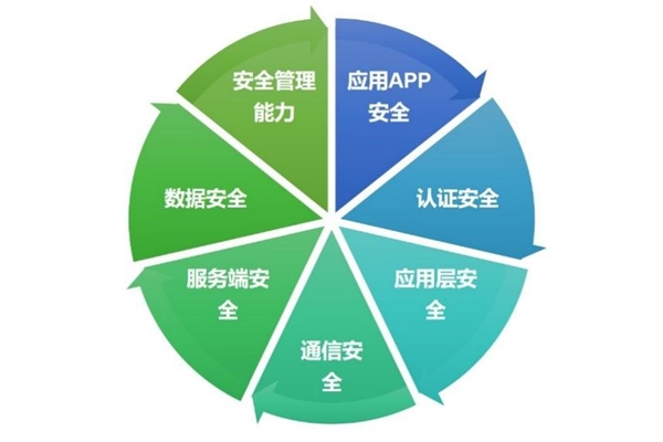 澳门资料-澳门开空彩资料大全,安全设计方案评估_IWQ83.596活动版