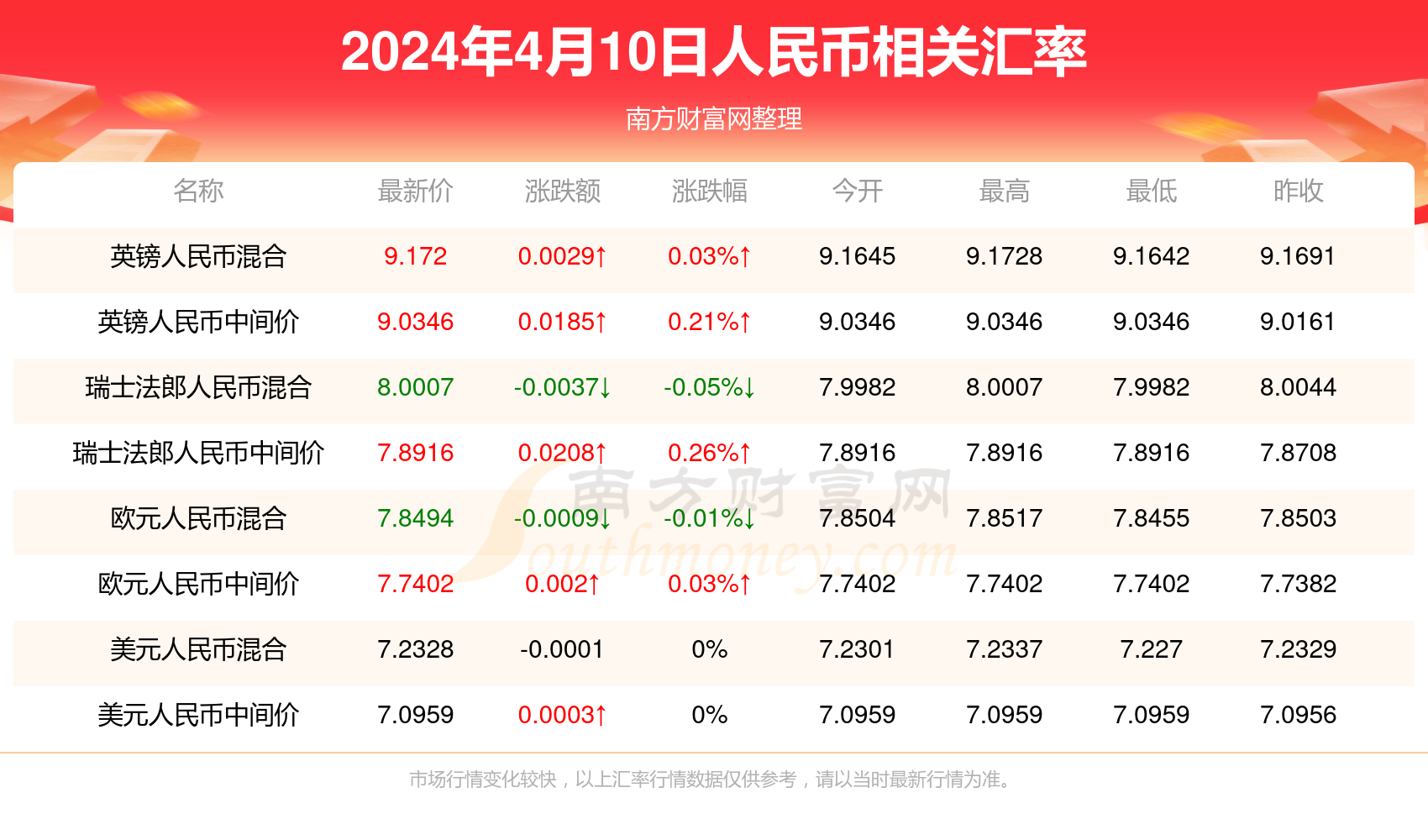 2024年11月22日 第126页