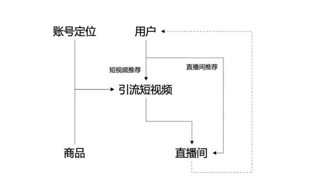 春蚓秋蛇 第2页