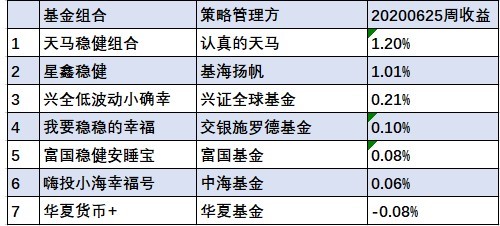 二四六香港天天好彩(100246),稳健设计策略_JBX54.680深度版