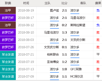 大名鼎鼎 第2页