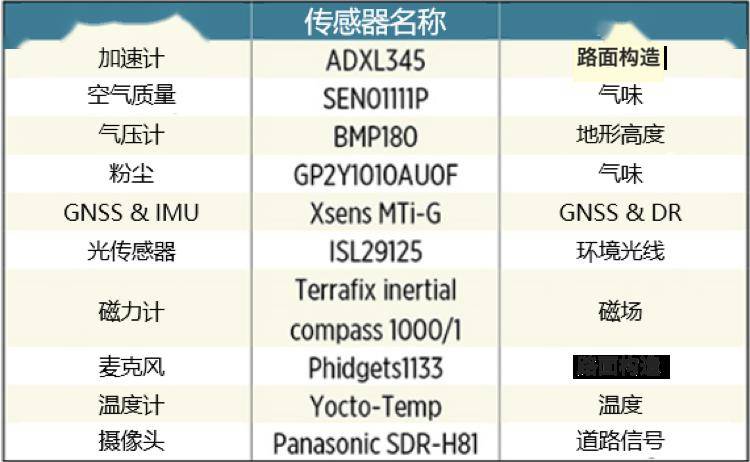 014940cσm查询,澳彩资料,实地数据评估分析_WPZ54.660百搭版